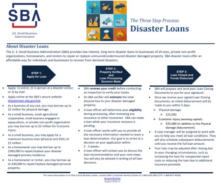 SBA 3 step loan