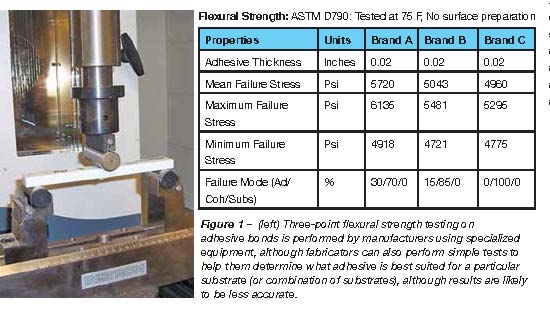 Surfacing Adhesive